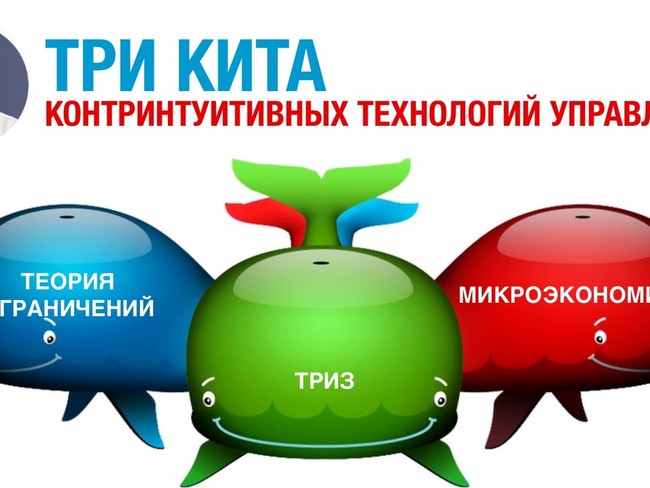 Три кита контринтуитивных технологий управления: теория ограничений, ТРИЗ и микроэкономика