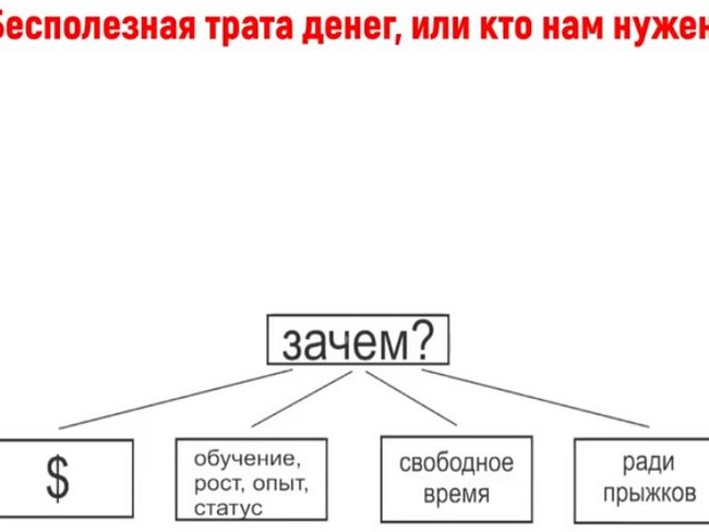Бесполезная трата денег, или кто нам нужен?