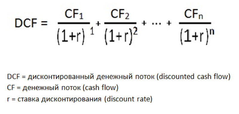 Дисконт денежных потоков