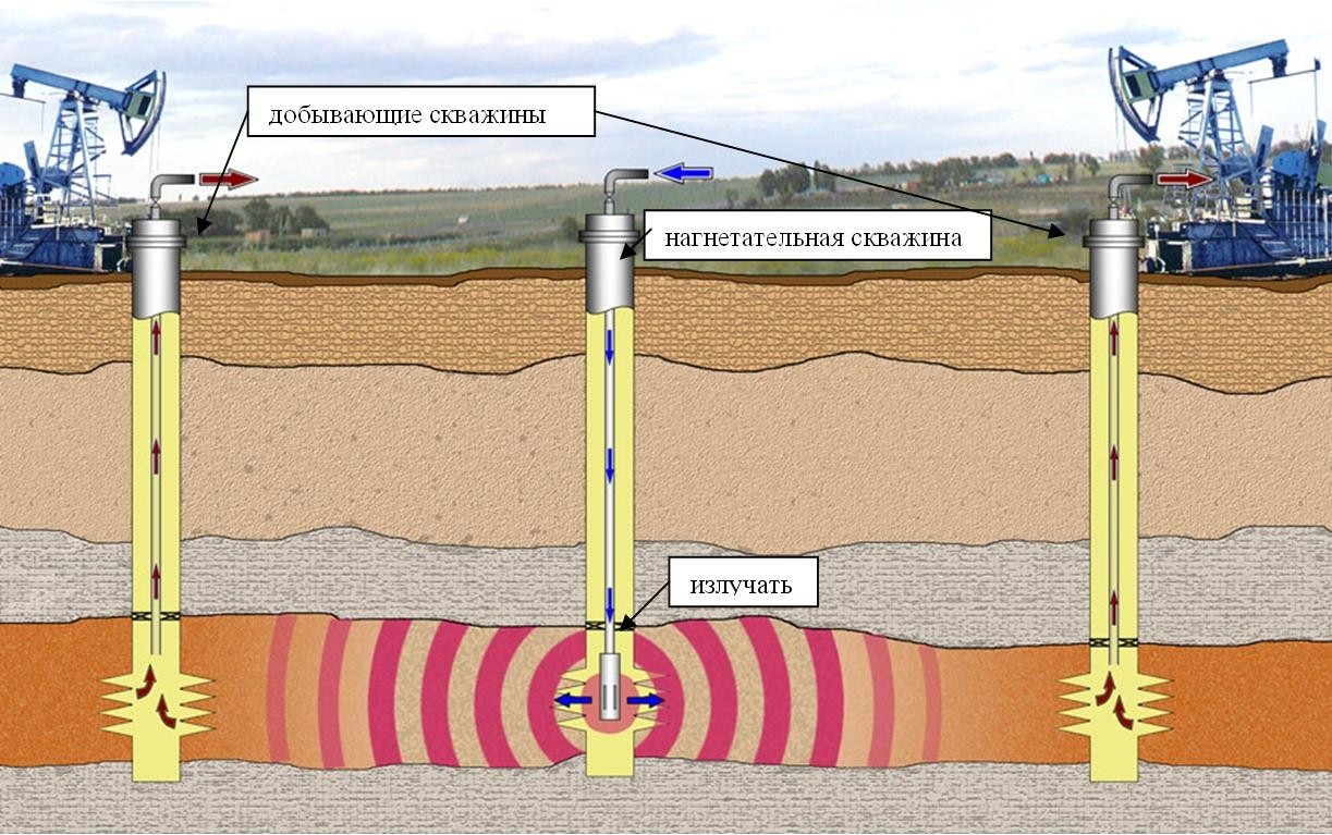 Схема поисковой скважины